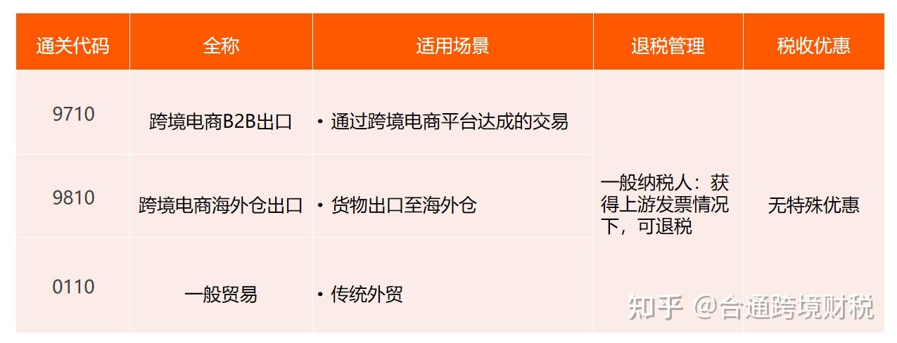 跨境电商外汇(跨境电商外汇都是怎么结汇的)