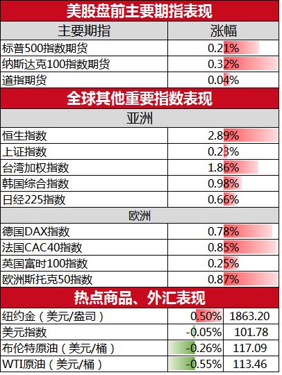 期货外汇和股票的区别(期货外汇和股票的区别在哪)