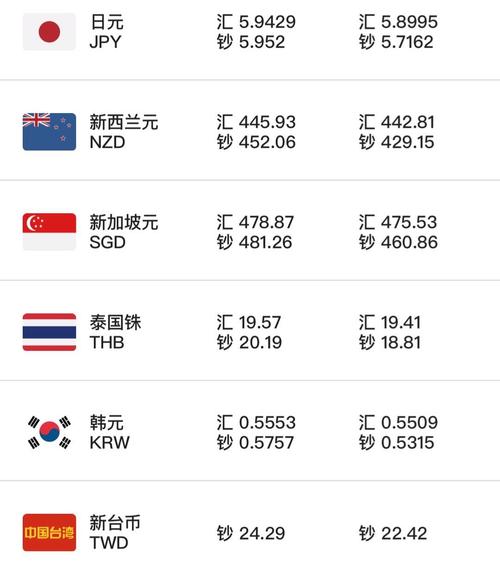 交通银行外汇牌价表(交通银行外汇牌价今日汇率)