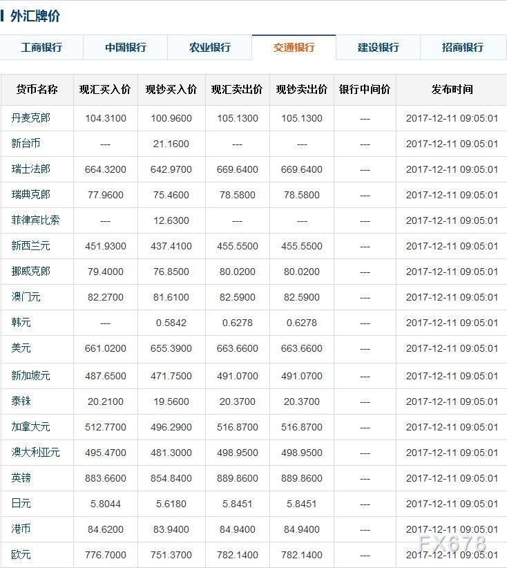 交通银行外汇牌价表(交通银行外汇牌价今日汇率)