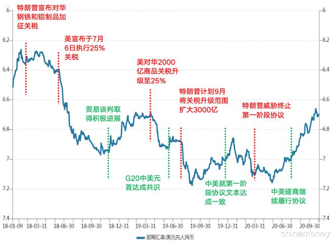炒外汇美元(炒外汇美元兑换人民币)