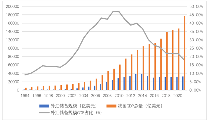 中国外汇储备有多少(中国外汇储备有多少是美国国债)
