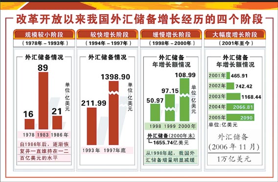 中国外汇储备有多少(中国外汇储备有多少是美国国债)