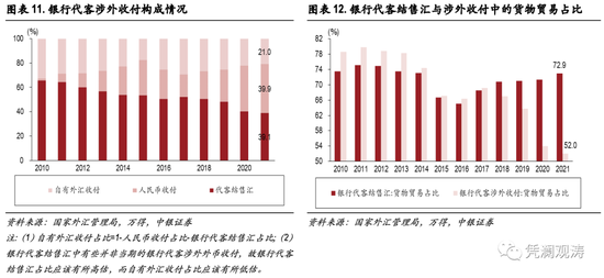 外汇风险分析(外汇风险分析案例)