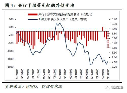 外汇储备上升(外汇储备上升增加本国基础货币时不受乘数效应影响)
