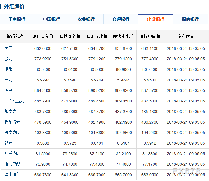 交通银行外汇牌价表(交通银行外汇牌价表查询)