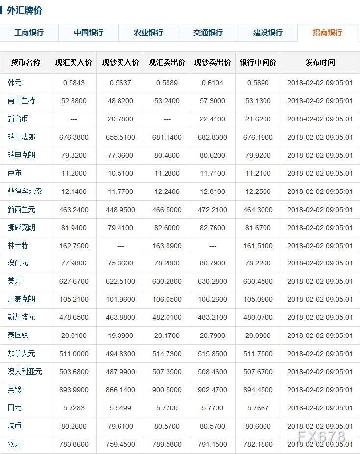 交通银行外汇牌价表(交通银行外汇牌价表查询)