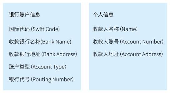 外汇账户分为(外汇账户分为哪三种)