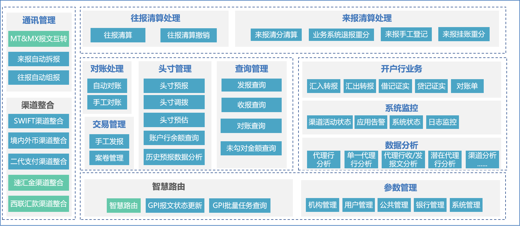 外汇支付业务(外汇支付管理办法)