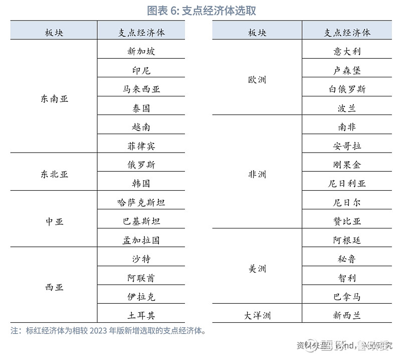 外汇类别(外汇分为哪些种类)