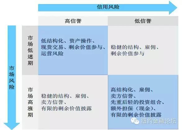 外汇类别(外汇分为哪些种类)