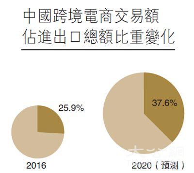 跨境电商外汇(跨境电商外汇结算如何申报)