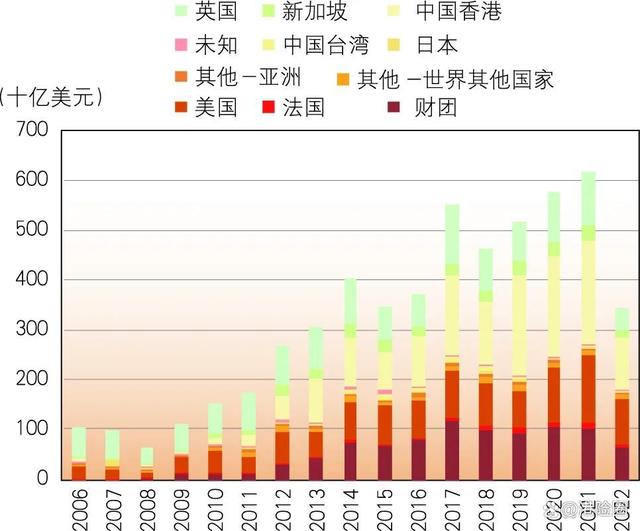 香港外汇管制(香港外汇管制条例和内地的区别)