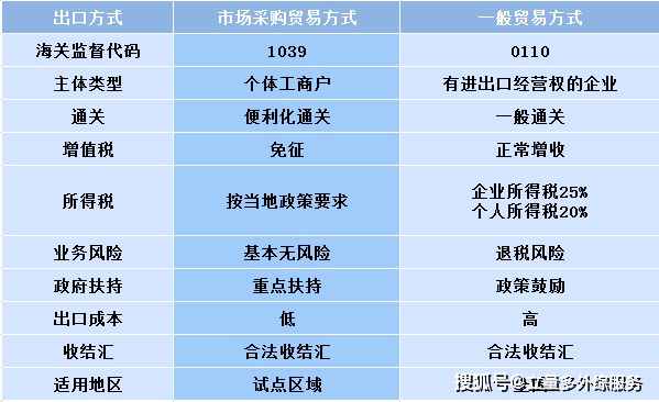 外汇怎么办理(外汇业务怎么办理)