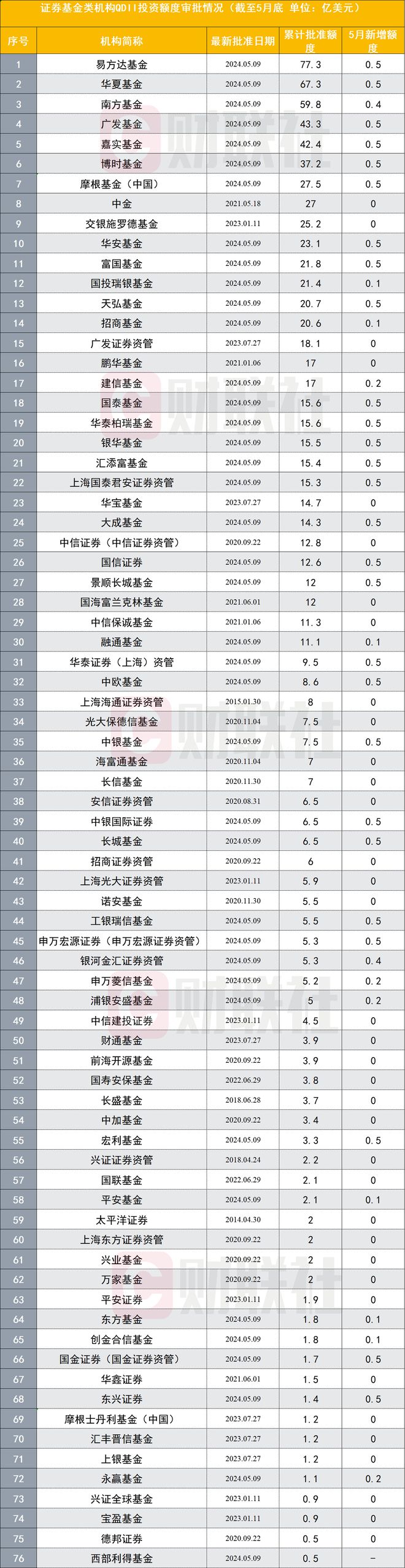 外汇额度申请(外汇额度申请多久到账)