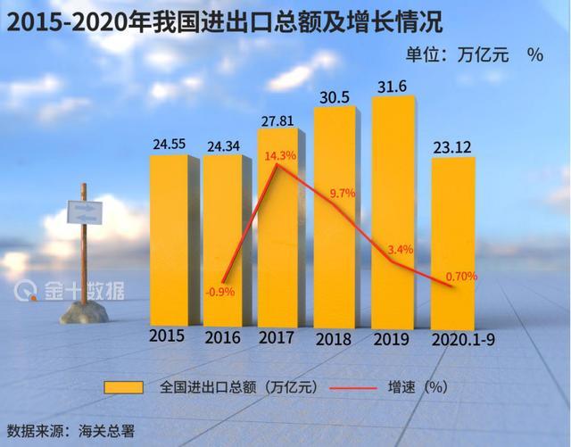 我国外汇现状(我国外汇现状分析)