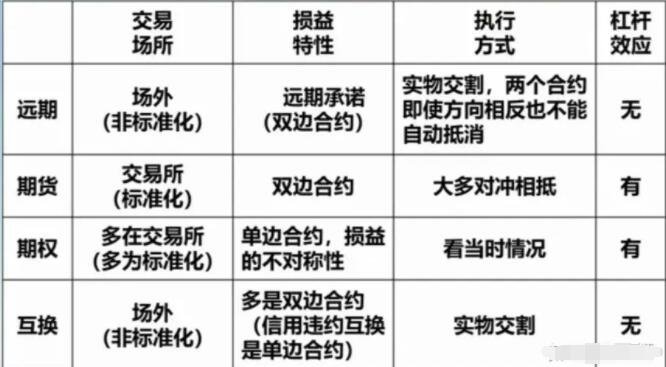 期货外汇和股票的区别(期货股票外汇有什么区别)