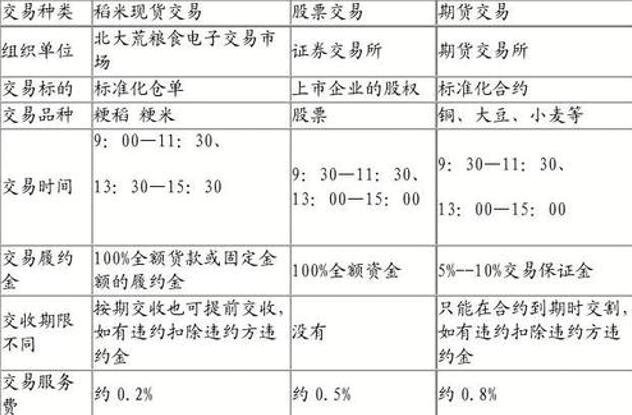 期货外汇和股票的区别(期货外汇股票的区别是什么)