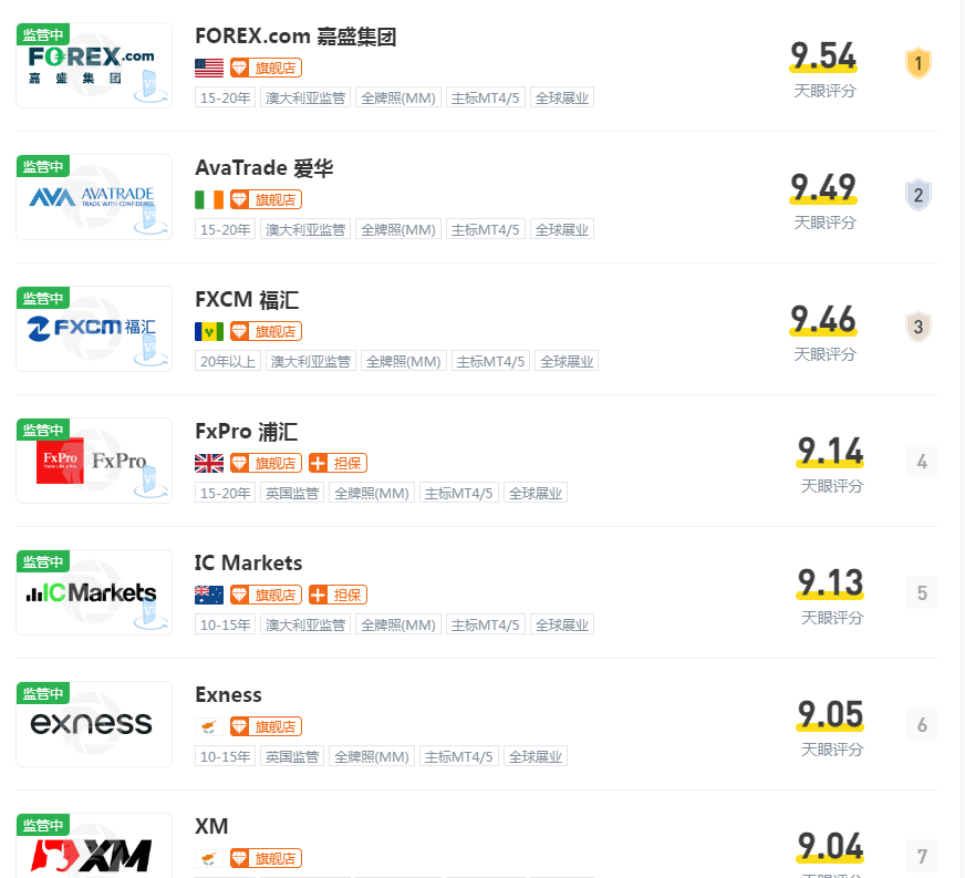 中国正规的外汇平台(中国正规的外汇交易平台有哪些)