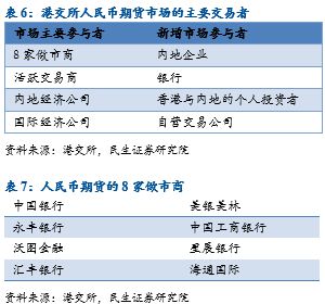 什么外汇保值(现在兑换什么外汇保值)