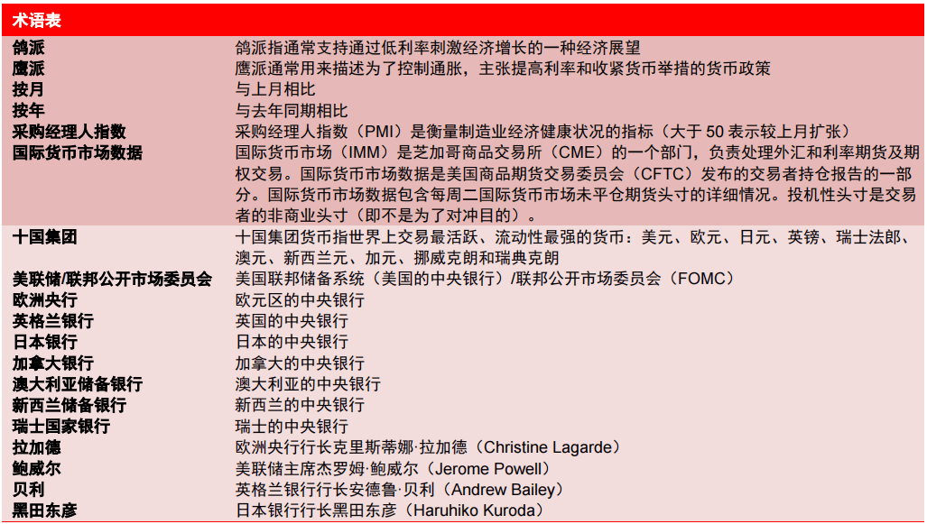 外汇具体包括(外汇具体包括哪些资产)
