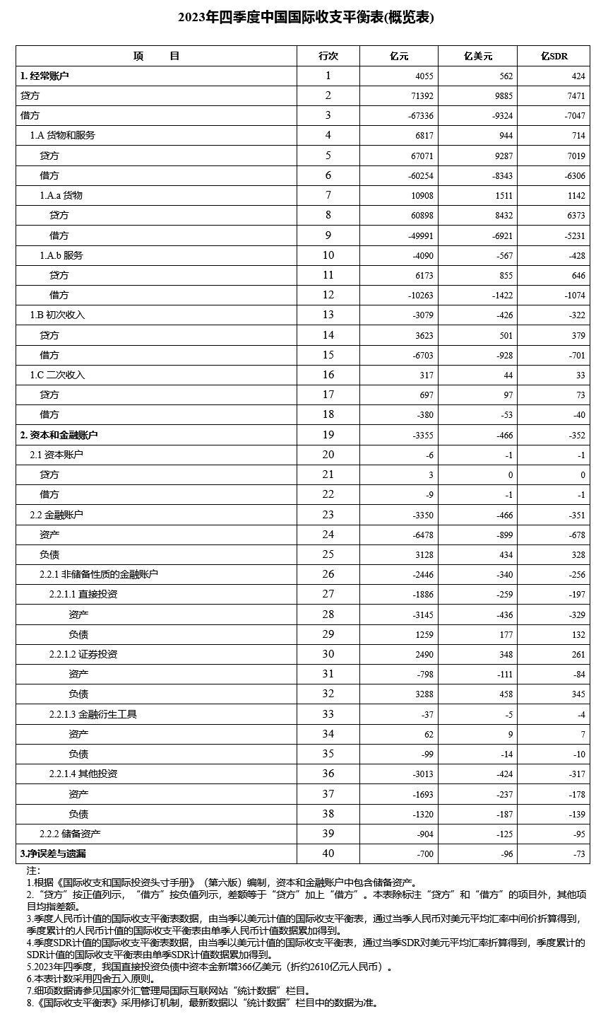 外汇账户分为(外汇账户分为什么)