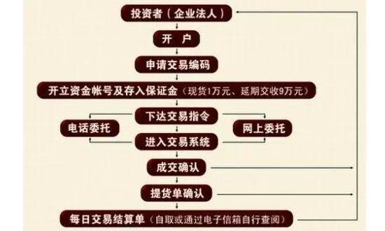 炒外汇怎样开户(想要炒外汇要去哪里开户)
