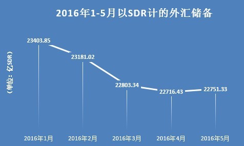 外汇储备上升(外汇储备上升为什么人民币升值)