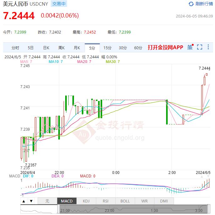 外汇中间牌价(外汇牌价中间价实时查询)
