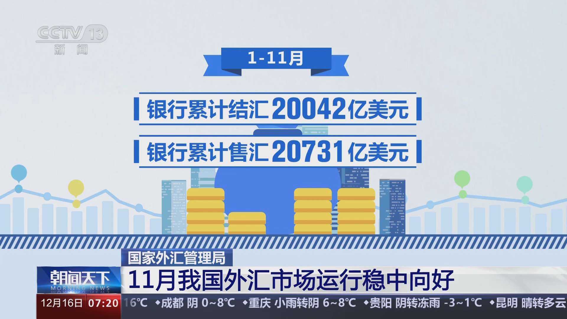我国外汇现状(我国外汇现状是什么)