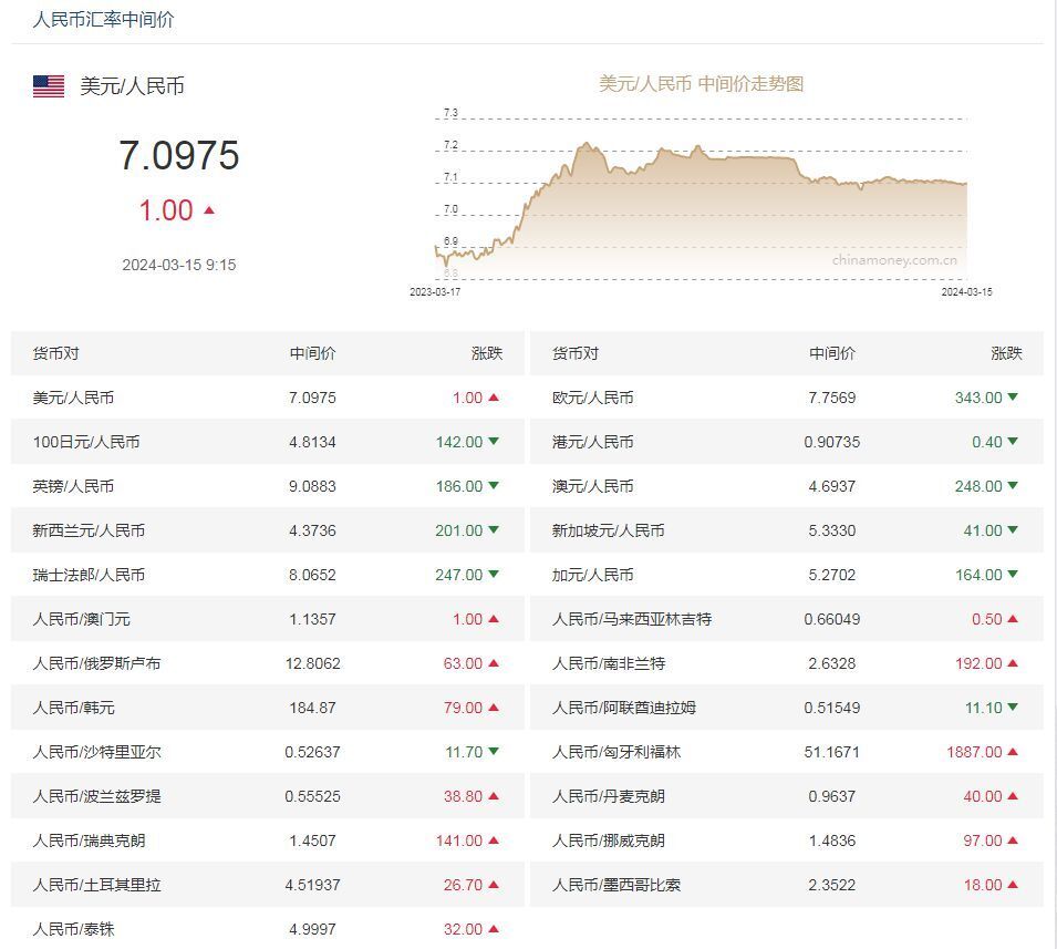 外汇中间牌价(外汇牌价中间价实时查询)