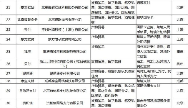 中国正规的外汇平台(中国最新外汇平台排名)
