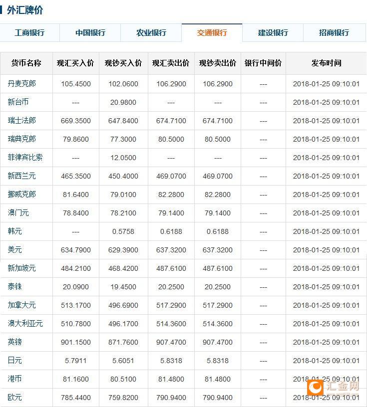交通银行外汇牌价表(交通银行外汇牌价查询汇率)