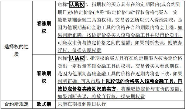 外汇期权计算(外汇期权计算题例题解析国际金融)