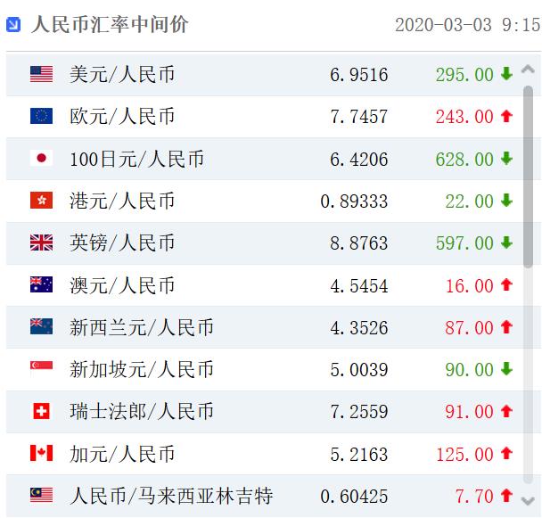 外汇中间牌价(外汇中间牌价怎么计算)