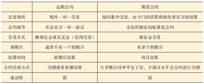 期货外汇和股票的区别(期货,外汇,股票哪个盈亏比大)