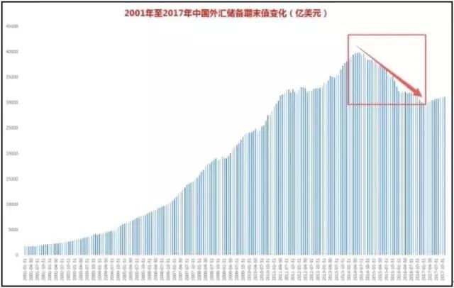 1月外汇储备(外汇储备2021年1月)
