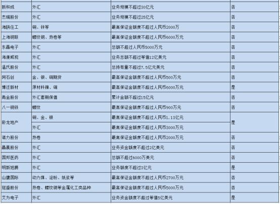 什么外汇保值(买哪种外币保值升值)