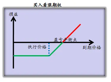 外汇期权计算(外汇期权交易计算)