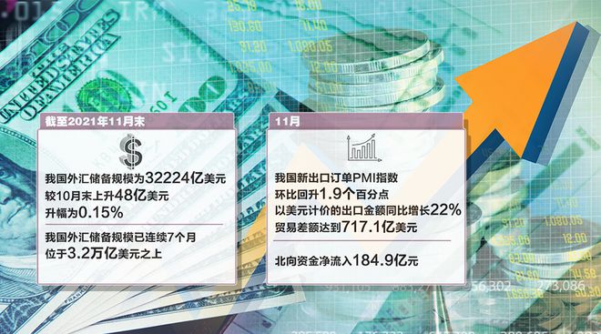 外汇储备上升(外汇储备上升说明什么)