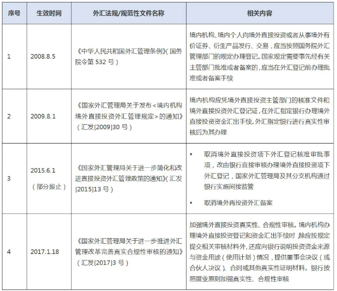 外汇体制改革(外汇体制改革的意义)