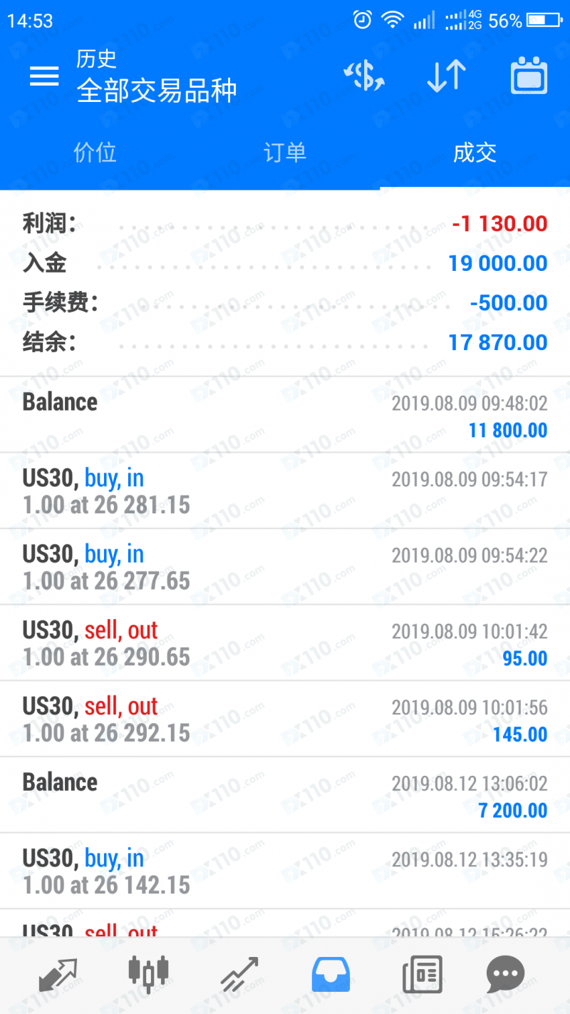 历史外汇查询(外汇历史走势图)