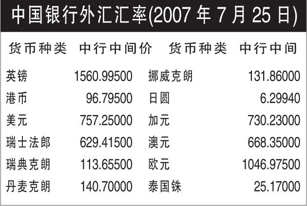 外汇中间牌价(外汇牌价 中间价)