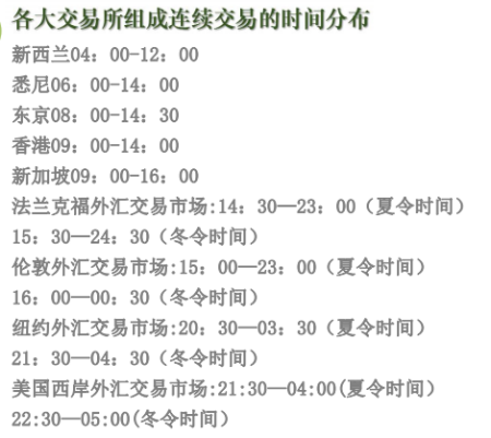 外汇交易时间段(外汇交易时间段划分的特点有哪些)