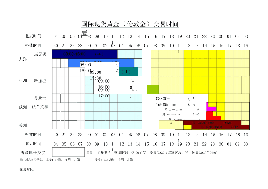 外汇交易时间段(外汇交易时间段划分的特点有哪些)