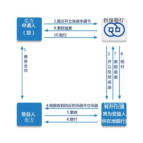 外汇额度申请(外汇额度申请表模版)