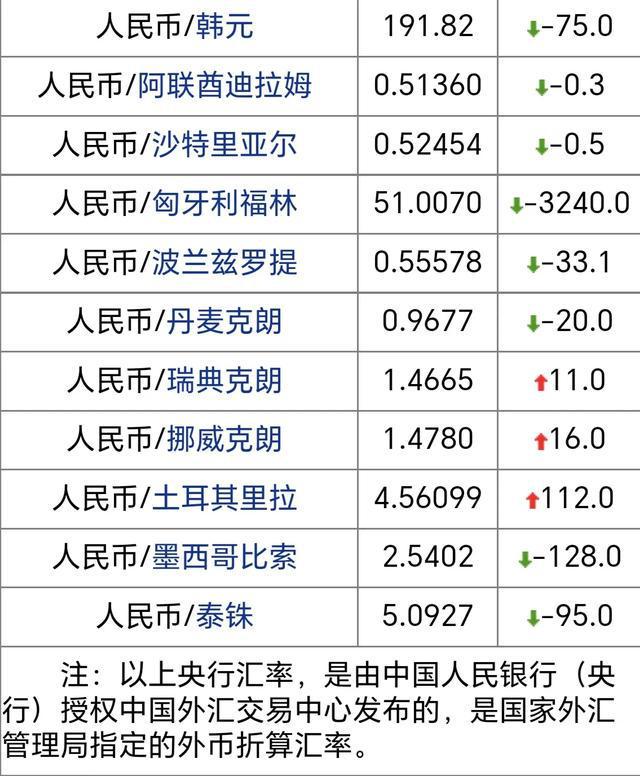外汇中间牌价(外汇中间牌价 英语)