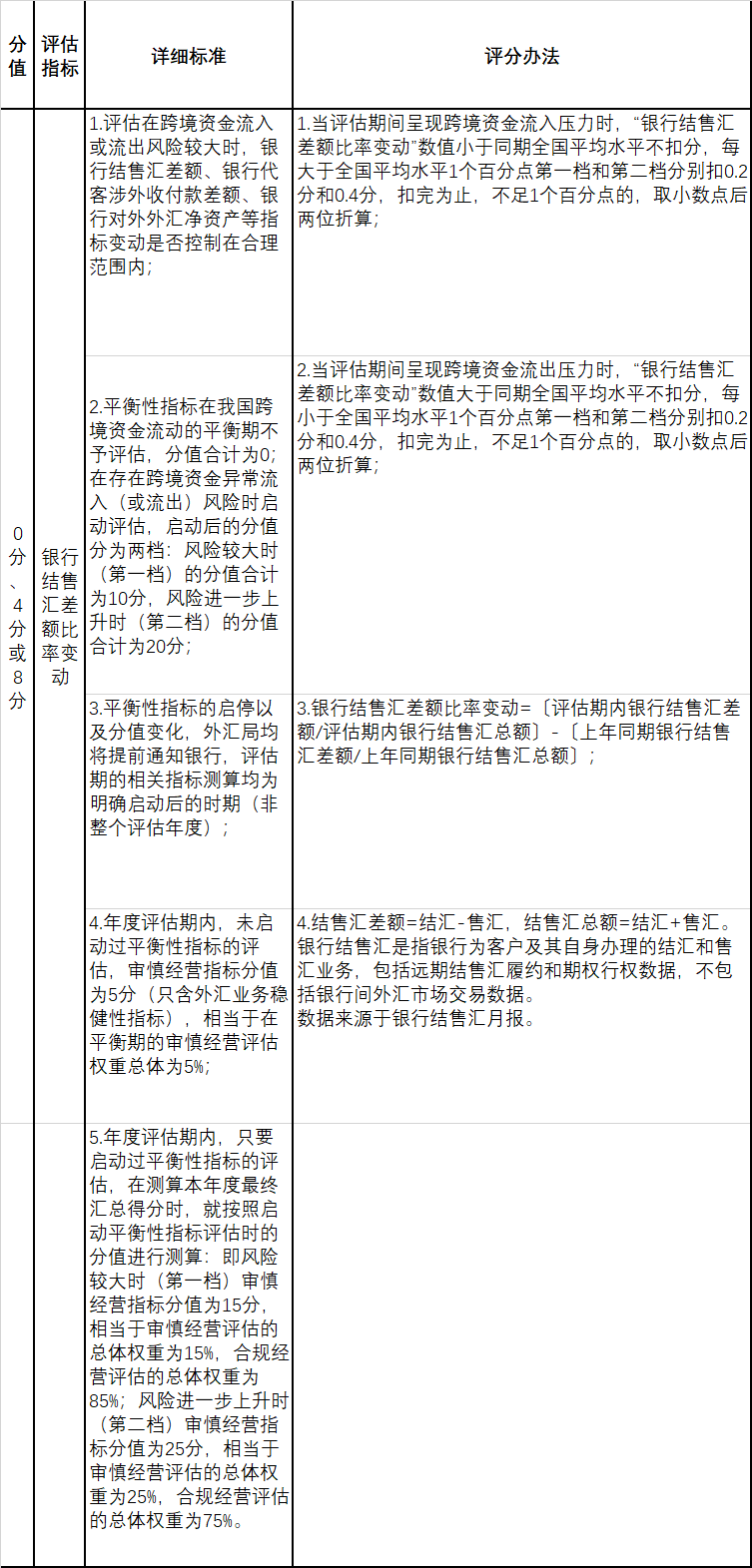 外汇账户分为(外汇账户分为哪两类)