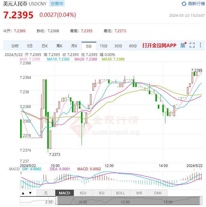 外汇中间牌价(外汇中间牌价 英语)