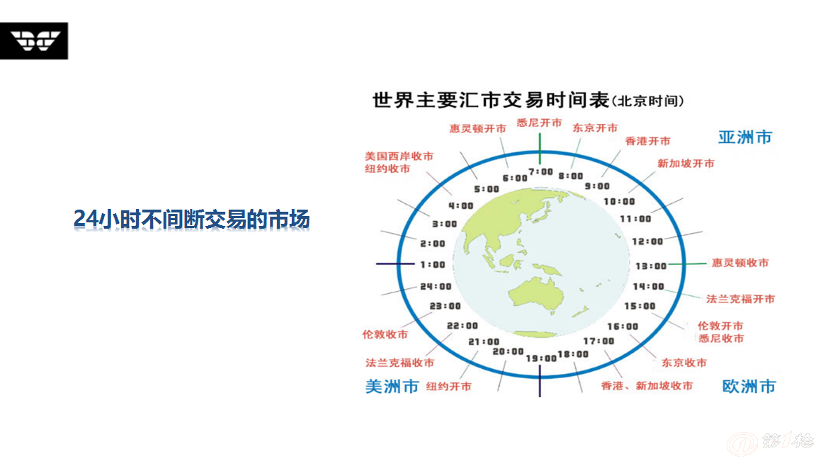 外汇账户分为(外汇账户分为哪两类)